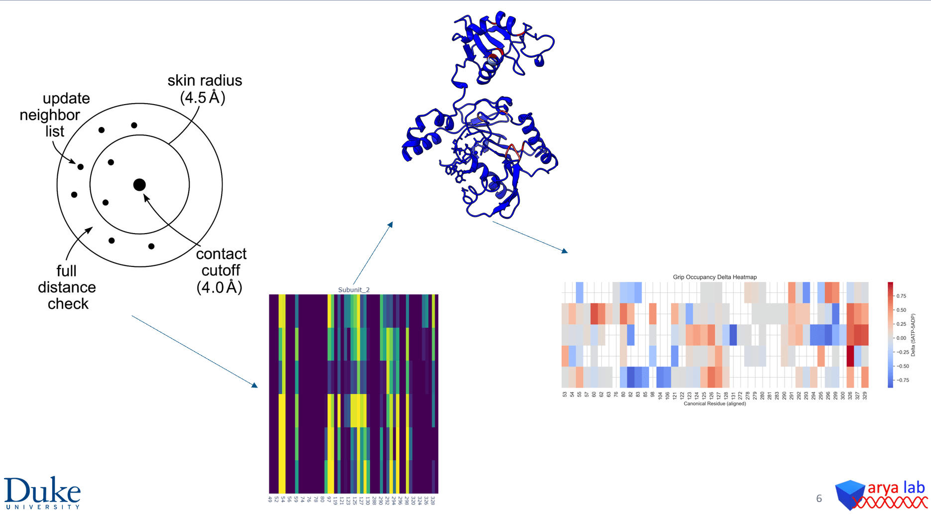 Molecular dynamics pipeline hero placeholder